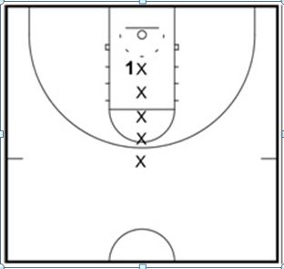 Progressive Shooting Drill