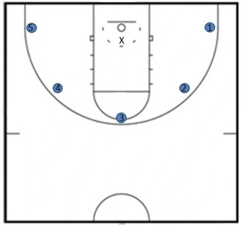 2 Minute Finishing Challenge