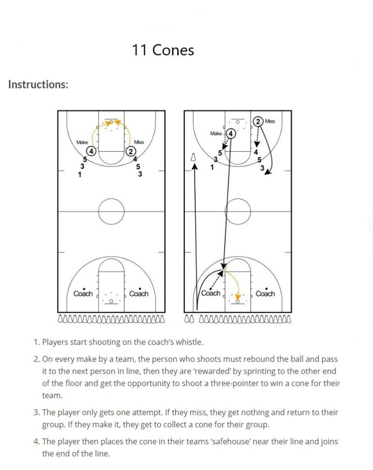 11 Cones Shooting